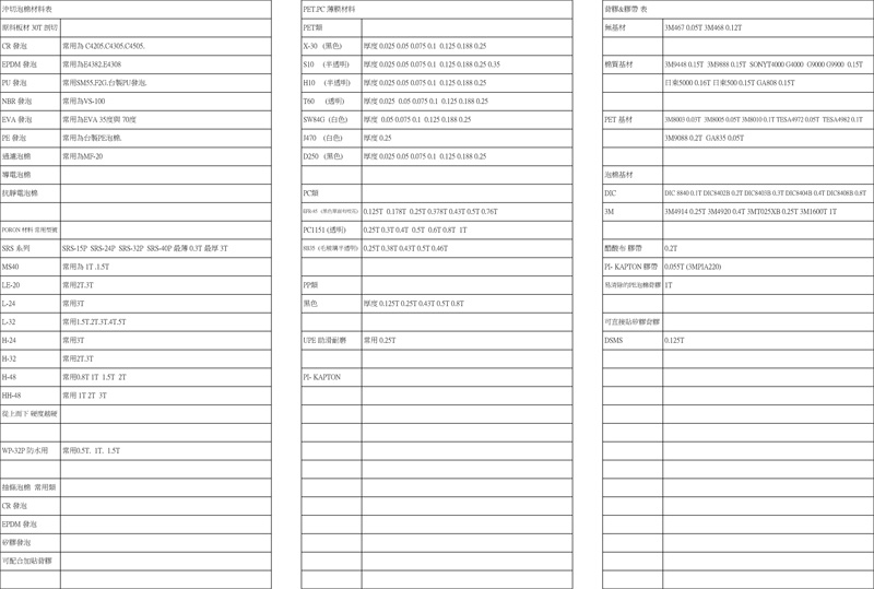 Punching material classification